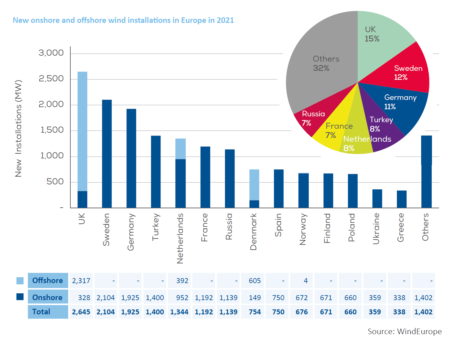 Wind Energy in the UK: An In-depth Industry Analysis, Trends and Forecasts